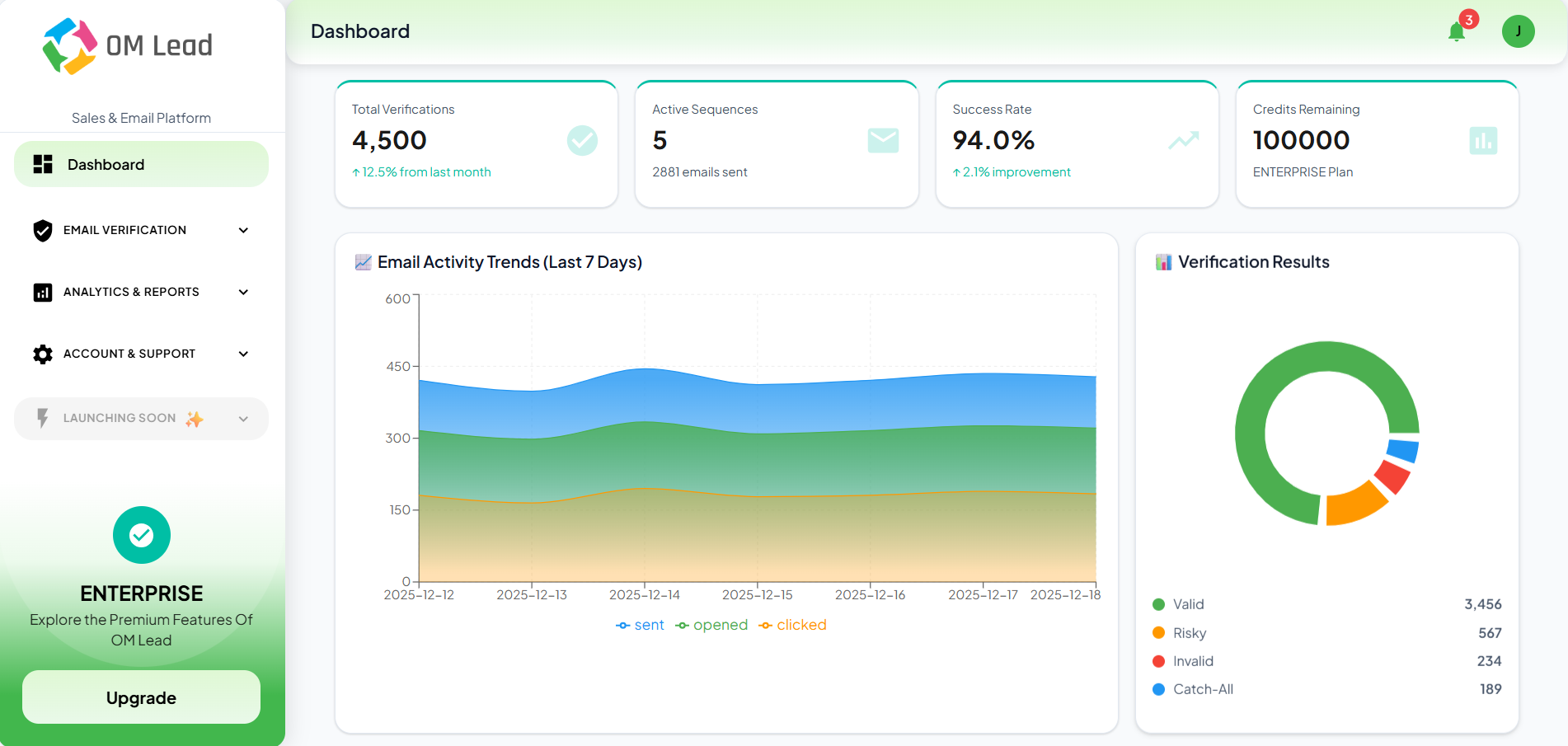 OM Lead Customer Dashboard